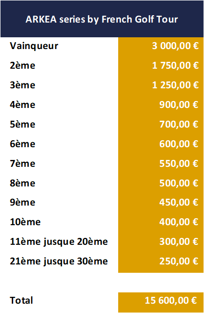 Prize Money 2026